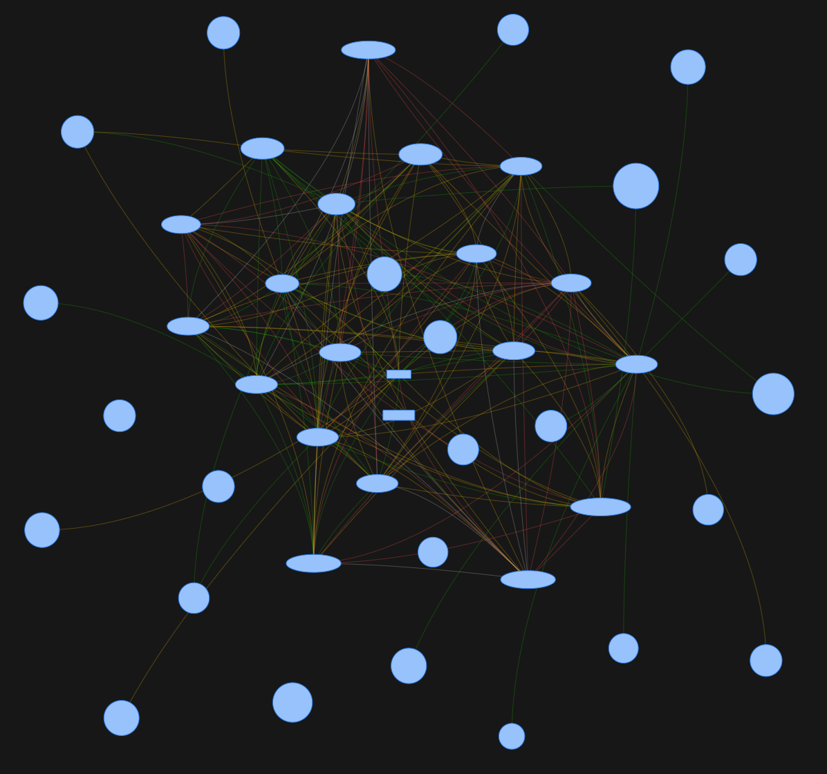 My current Zigbee Network visualized